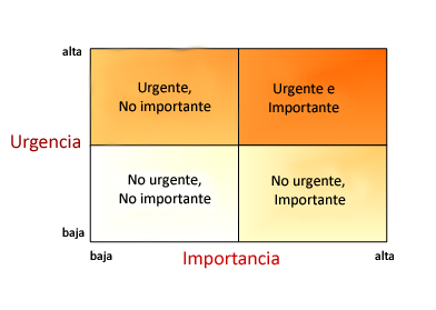 Priorizar. Gestionar el preciado tiempo (191)